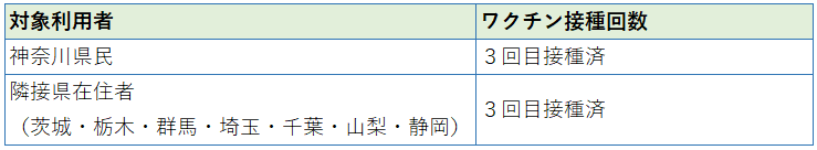 利用条件