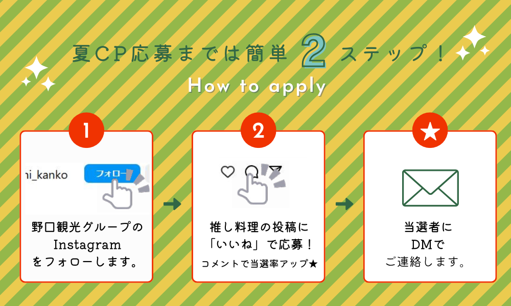 応募要項ステップ画像